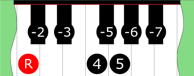 Diagram of Phrygiolocrian scale on Piano Keyboard